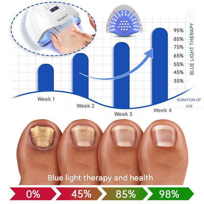 ClearZap+™ Fungal Light Therapy Device | A quick, effective and painless solution!