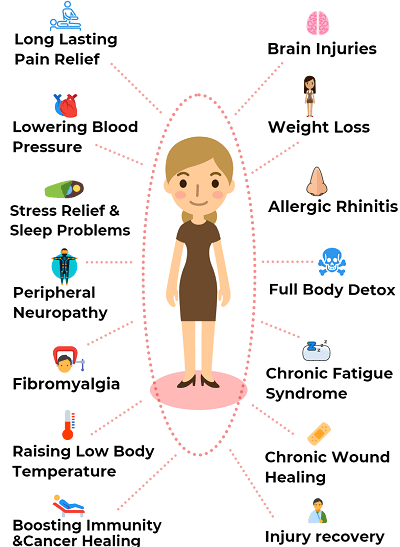 SonicGlow™ Portable weight loss device in 1